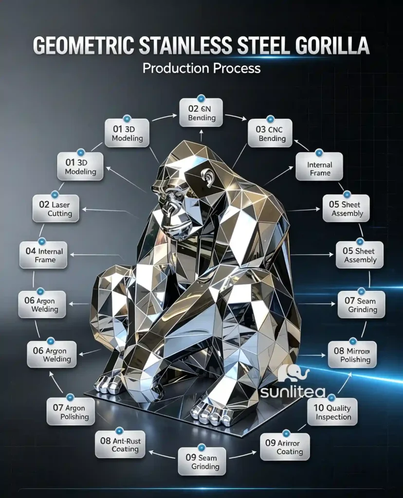 Metal Gorilla Statue Production Process